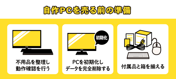 自作PCを売る前の準備：不用品を整理し動作確認を行う/PCを初期化しデータを完全削除する/付属品と箱を揃える