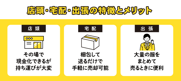 店頭・宅配・出張の特徴とメリット：店頭,その場で現金化できるが持ち運びが大変/宅配,梱包して送るだけで手軽に売却可能/出張,大量の服をまとめて売るときに便利