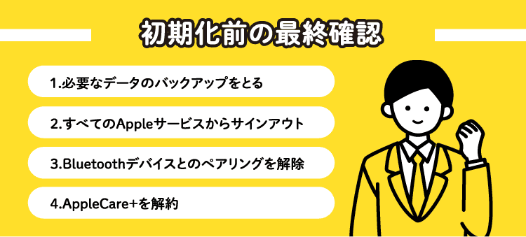 初期化前の最終確認：1.必要なデータのバックアップをとる/2.すべてのAppleサービスからサインアウト/3.Bluetoothデバイスとのペアリングを解除/4.AppleCare+を解約