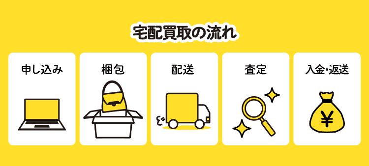 宅配買取の流れ：申し込み / 梱包 / 配送 / 査定 / 入金・返送