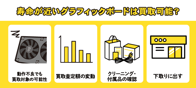 寿命が近いグラフィックボードは買取可能？：動作不良でも買取対象の可能性 / 買取査定額の変動 / クリーニング・付属品の確認 / 下取りに出す