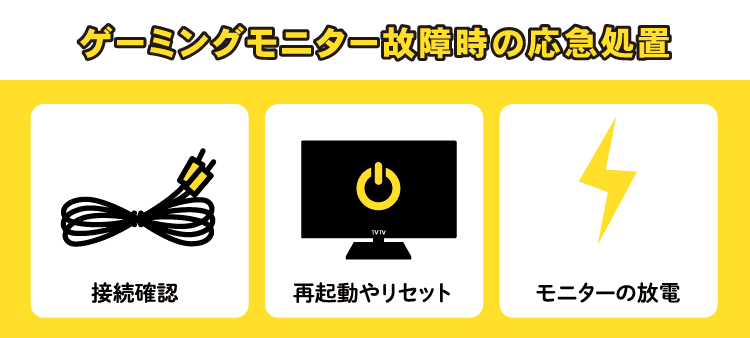 ゲーミングモニター故障時の応急処置：接続確認 / 再起動やリセット / モニターの放電