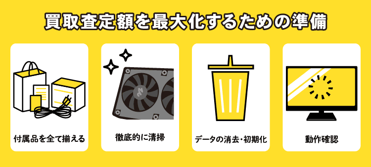 買取査定額を最大化するための準備：付属品を全て揃える / 徹底的に清掃 / データの消去・初期化 / 動作確認