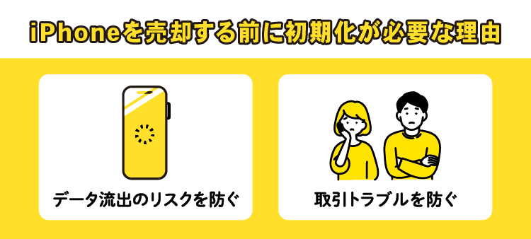 iPhoneを売却する前に初期化が必要な理由：データ流出のリスクを防ぐ / 取引トラブルを防ぐ