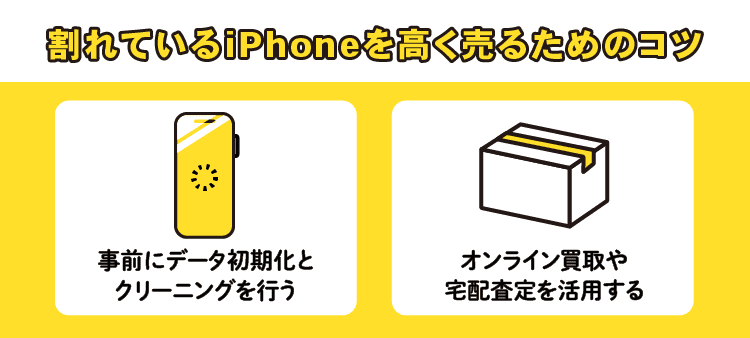 割れているiPhoneを高く売るためのコツ：事前にデータ初期化とクリーニングを行う / オンライン買取や宅配査定を活用する