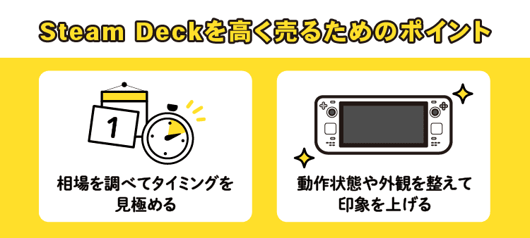 Steam Deckを高く売るためのポイント：相場を調べてタイミングを見極める/動作状態や外観を整えて印象を上げる