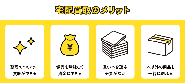 宅配買取のメリット：整理のついでに買取ができる/備品を無駄なく資金にできる/重い本を運ぶ必要がない/本以外の備品も一緒に送れる