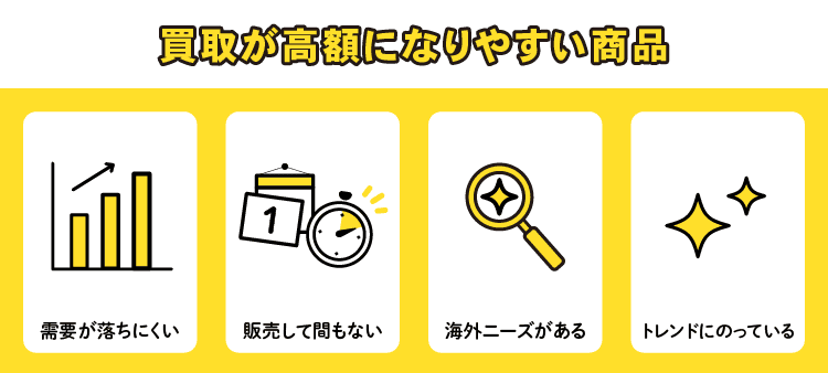 買取が高額になりやすい商品：需要が落ちにくい/販売して間もない/海外ニーズがある/トレンドにのっている