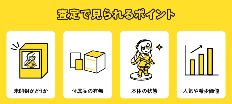 査定で見られるポイント：未開封かどうか/付属品の有無/本体の状態/人気や希少価値