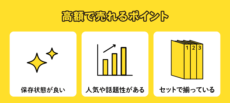 高額で売れるポイント：保存状態が良い/人気や話題性がある/セットで揃っている