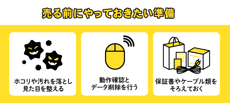 売る前にやっておきたい準備：ホコリや汚れを落とし見た目を整える/動作確認とデータ削除を行う/保証書やケーブル類をそろえておく
