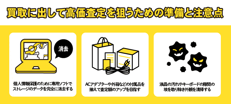 買取に出して高価査定を狙うための準備と注意点：個人情報保護のために専用ソフトでストレージのデータを完全に消去する/ACアダプターや外箱などの付属品を揃えて査定額のアップを目指す/液晶の汚れやキーボードの隙間の埃を取り除き外観を清掃する