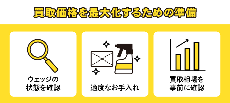 買取価格を最大化するための準備：ウェッジの状態を確認/適度なお手入れ/買取相場を事前に確認
