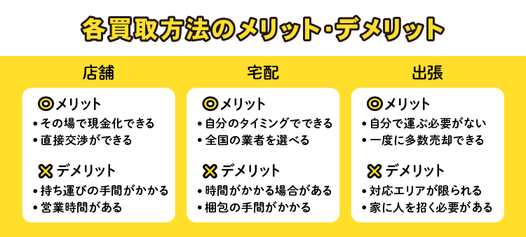 各買取方法のメリットとデメリット：店舗/宅配/出張