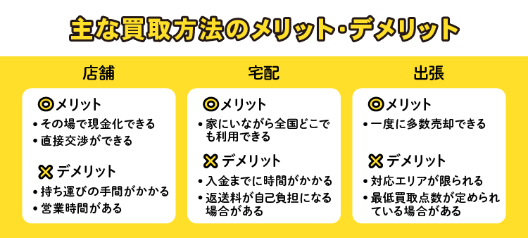 主な買取方法のメリットとデメリット：店舗/宅配/出張