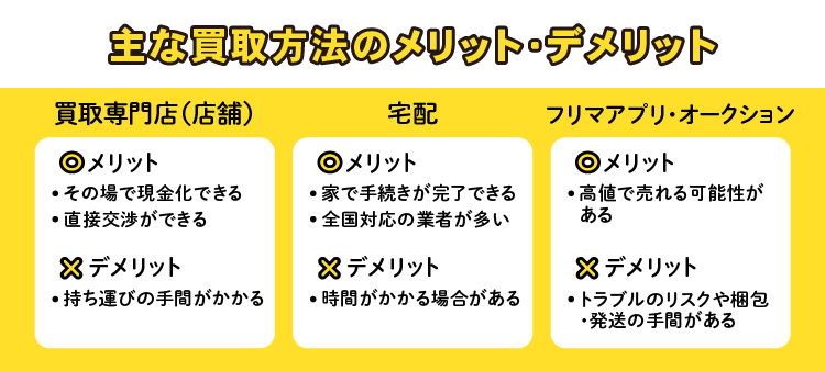 主な買取方法のメリット・デメリット：買取専門店(店舗)/宅配/フリマアプリ・オークション