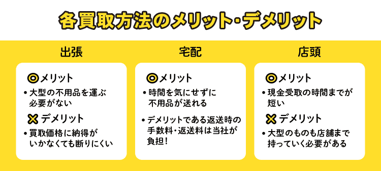 各買取方法のメリット・デメリット 出張/メリット：・大型の不用品を運ぶ必要がない デメリット：・買取価格に納得がいかなくても断りにくい 宅配/メリット：・時間を気にせずに不用品が送れる・デメリットである返送時の手数料・返送料は当社が負担！ 店頭/メリット：・現金受取の時間までが短い デメリット：・大型のものも店舗まで持っていく必要がある