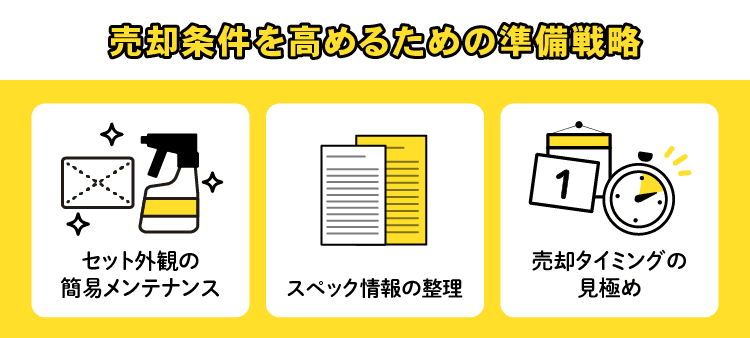 売却条件を高めるための準備戦略：セット外観の簡易メンテナンス/スペック情報の整理/売却タイミングの見極め