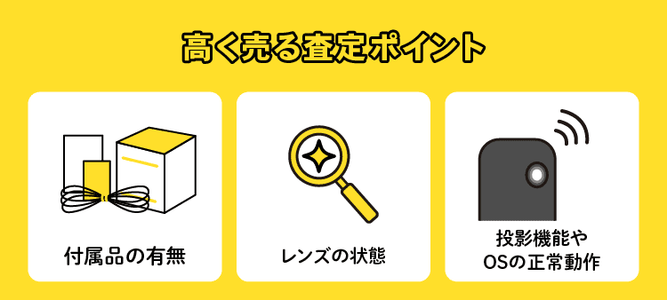 高く売る査定ポイント：付属品の有無/レンズの状態/投影機能やOSの正常動作