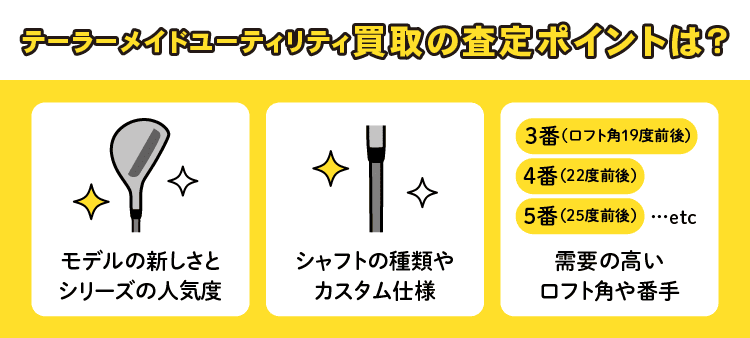 テーラーメイドユーティリティ買取の査定ポイントは？：モデルの新しさとシリーズの人気度/シャフトの種類やカスタム仕様/需要の高いロフト角や番手