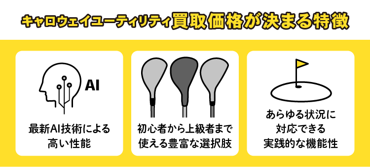 キャロウェイユーティリティ買取価格が決まる特徴：最新AI技術による高い性能/初心者から上級者まで使える豊富な選択肢/あらゆる状況に対応できる実践的な機能性