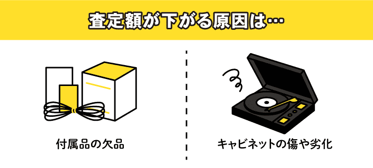査定額が下がる原因は…付属品の欠品、キャビネットの傷や劣化