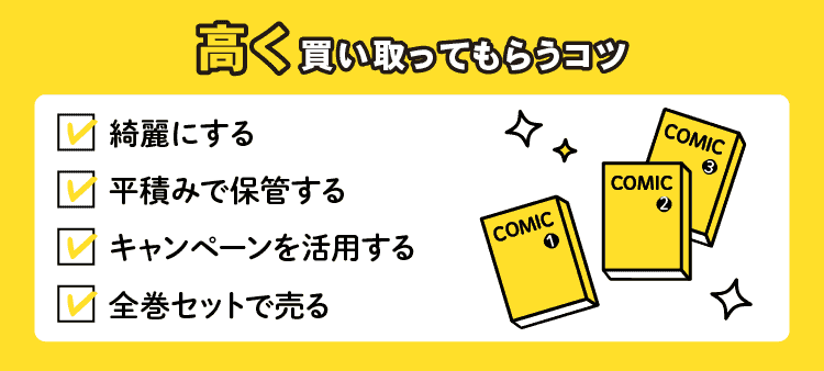 高く買い取ってもらうコツ　☑綺麗にする　☑平積みで保管する　☑キャンペーンを活用する　☑全巻セットで売る