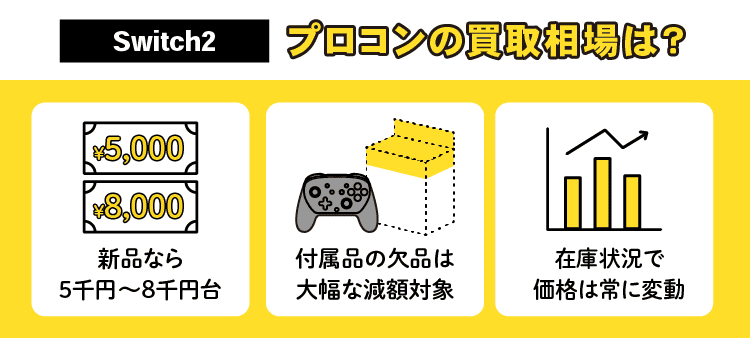 Nintendo Switch 1本体プロコンセット値引き交渉はコメントまで Switch2プロコン買取価格はいくら？高く売るコツと相場を紹介