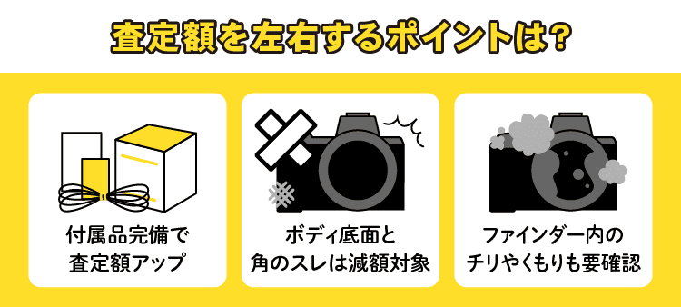 査定額を左右するポイントは？　付属品完備で査定額アップ　ボディ底面と角のスレは減額対象　ファインダー内のチリやくもりも要確認
