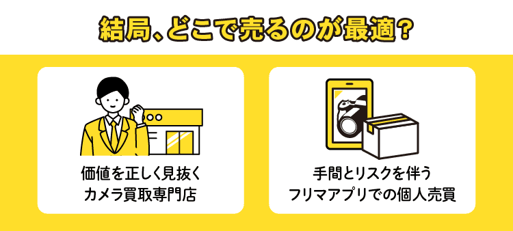 結局、どこで売るのが最適？　価値を正しく見抜くカメラ買取専門店　手間とリスクを伴うフリマアプリでの個人売買