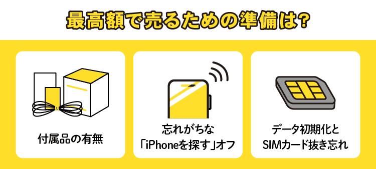 最高額で売るための準備は？：付属品の有無/忘れがちな「iPhoneを探す」オフ/データ初期化とSIMカード抜き忘れ