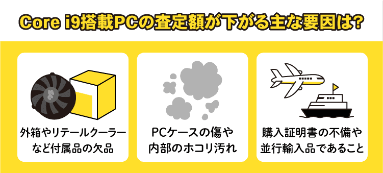 Core i9搭載PCの査定額が下がる主な要因は？　外箱やリテールクーラーなど付属品の欠品　PCケースの傷や内部のホコリ汚れ　購入証明書の不備や並行輸入品であること