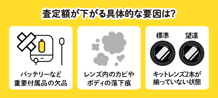 査定額が下がる具体的な要因は？：バッテリーなど重要付属品の欠品/レンズ内のカビやボディの落下痕/キットレンズ2本が揃っていない状態