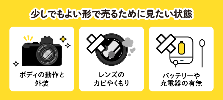 少しでもよい形で売るために見たい状態:ボディの動作と外装/レンズのカビやくもり/バッテリーや充電器の有無