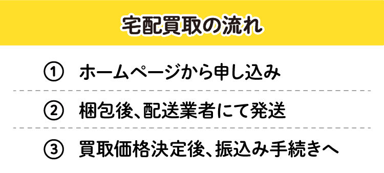 宅配買取の流れ:ホームページから申し込み/梱包後、配送業者にて発送/買取価格決定後、振込み手続きへ