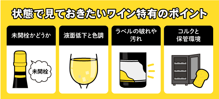 状態で見ておきたいワイン特有のポイント：未開栓かどうか/液面低下と色調/ラベルの破れや汚れ/コルクと保管環境