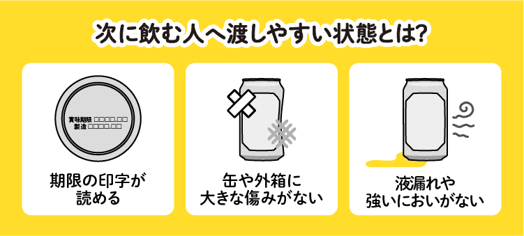 次に飲む人へ渡しやすい状態とは？:期限の印字が読める/缶や外箱に大きな傷みがない/液漏れや強いにおいがない