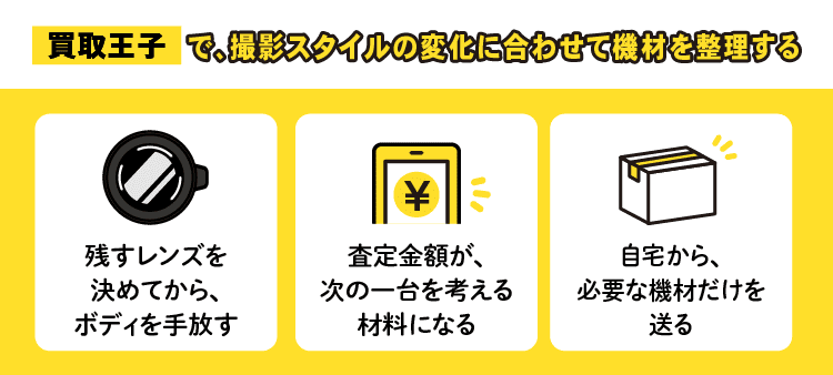 買取王子で、撮影スタイルの変化に合わせて機材を整理する：残すレンズを決めてから、ボディを手放す・査定金額が、次の一台を考える材料になる・自宅から、必要な機材だけを送る