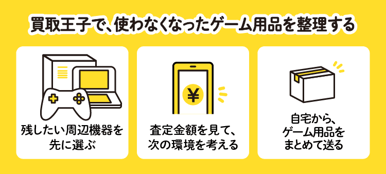 買取王子で、使わなくなったゲーム用品を整理する：残したい周辺機器を先に選ぶ・査定金額を見て、次の環境を考える・自宅から、ゲーム用品をまとめて送る