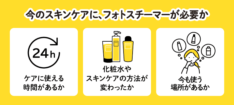 今のスキンケアに、フォトスチーマーが必要か：ケアに使える時間があるか・化粧水やスキンケアの方法が変わったか・今も使う場所があるか