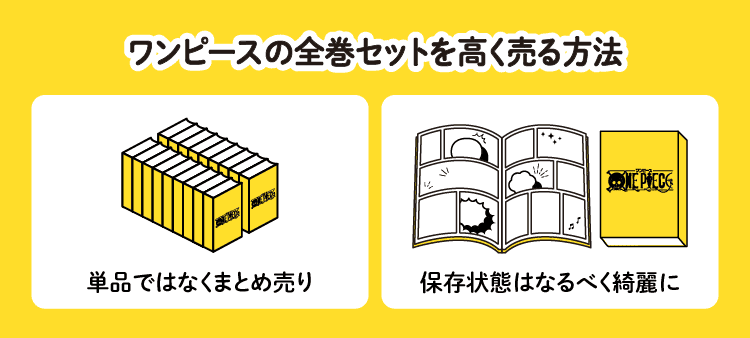 ワンピースの全巻セットを高く売る方法：単品ではなくまとめ売り・保存状態はなるべく綺麗に